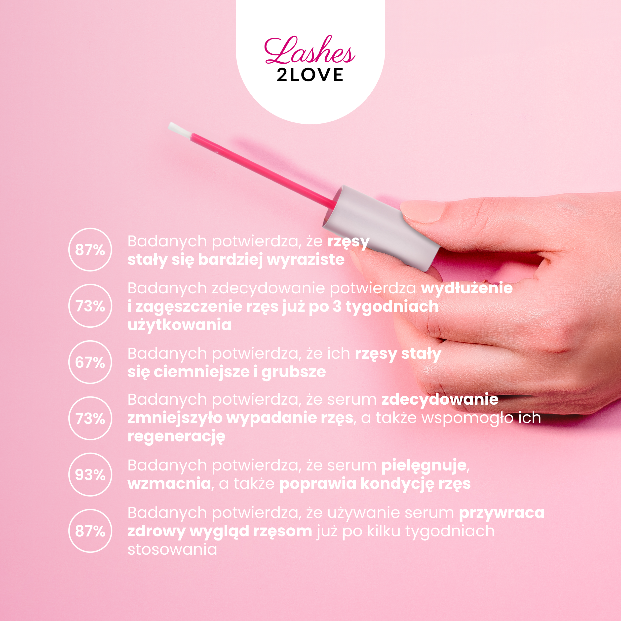 Naturalne serum do rzęs